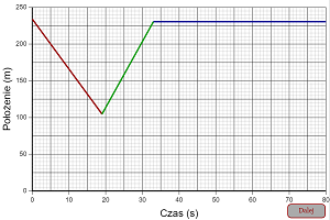 Graphing Motion Problem Level 1